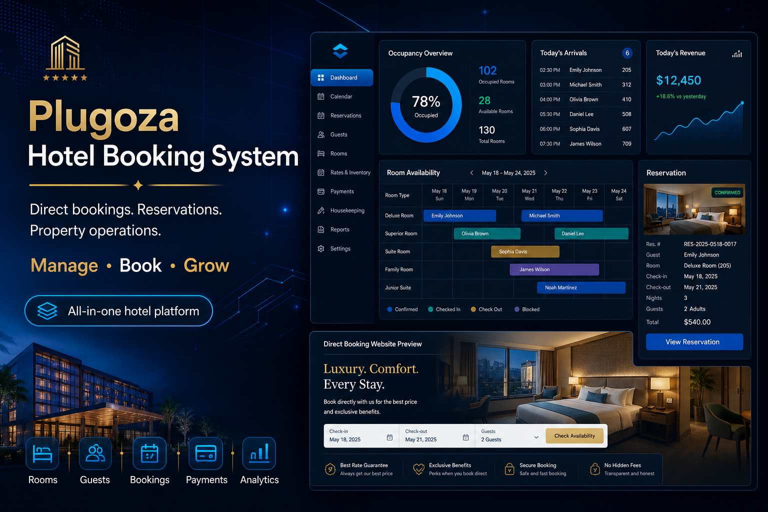 Plugoza Hotel Booking System